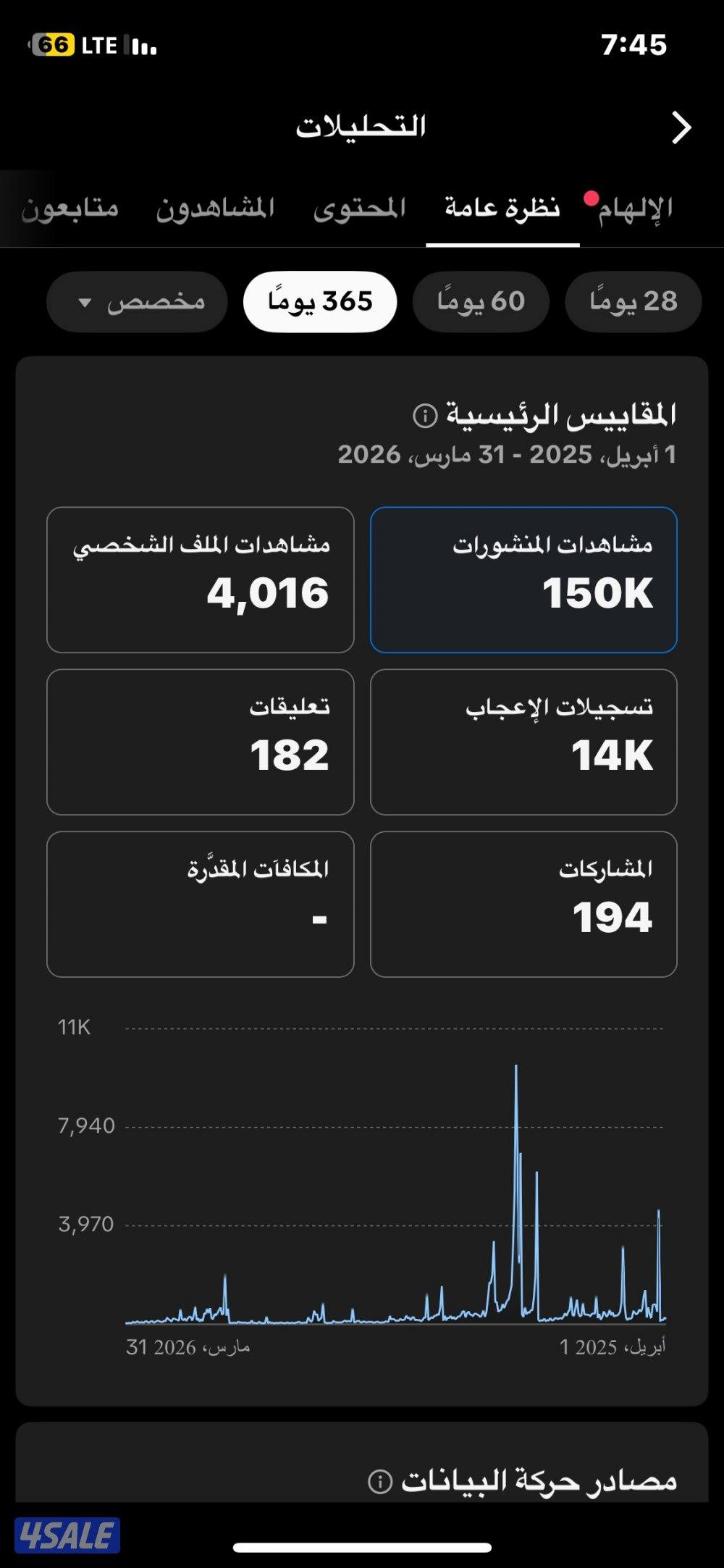 تيك توك 35 الف متابع 815 الف لايك متفاعل5