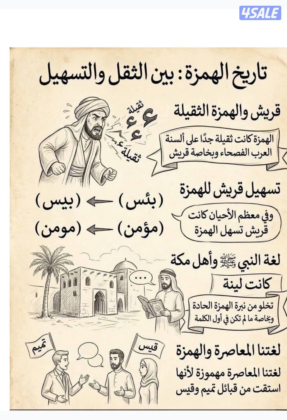 مدرس لغة عربية لجميع المراحل0
