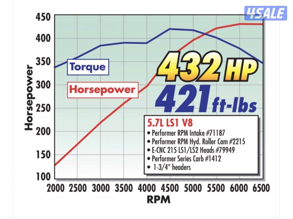 للبيع ثلاجة ايدل بروك حق مكاين ال اس2