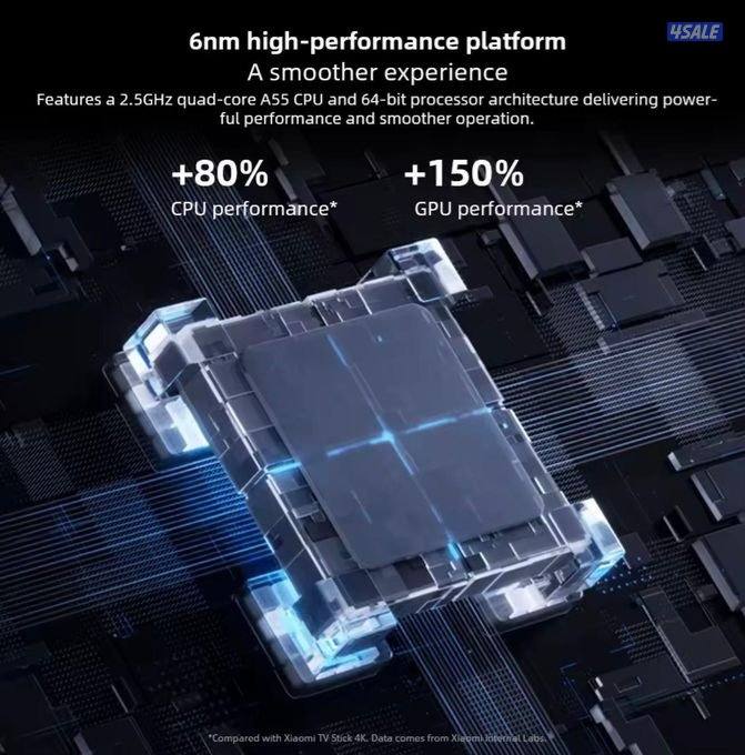Xiaomi Stick 4G الجيل الثاني6