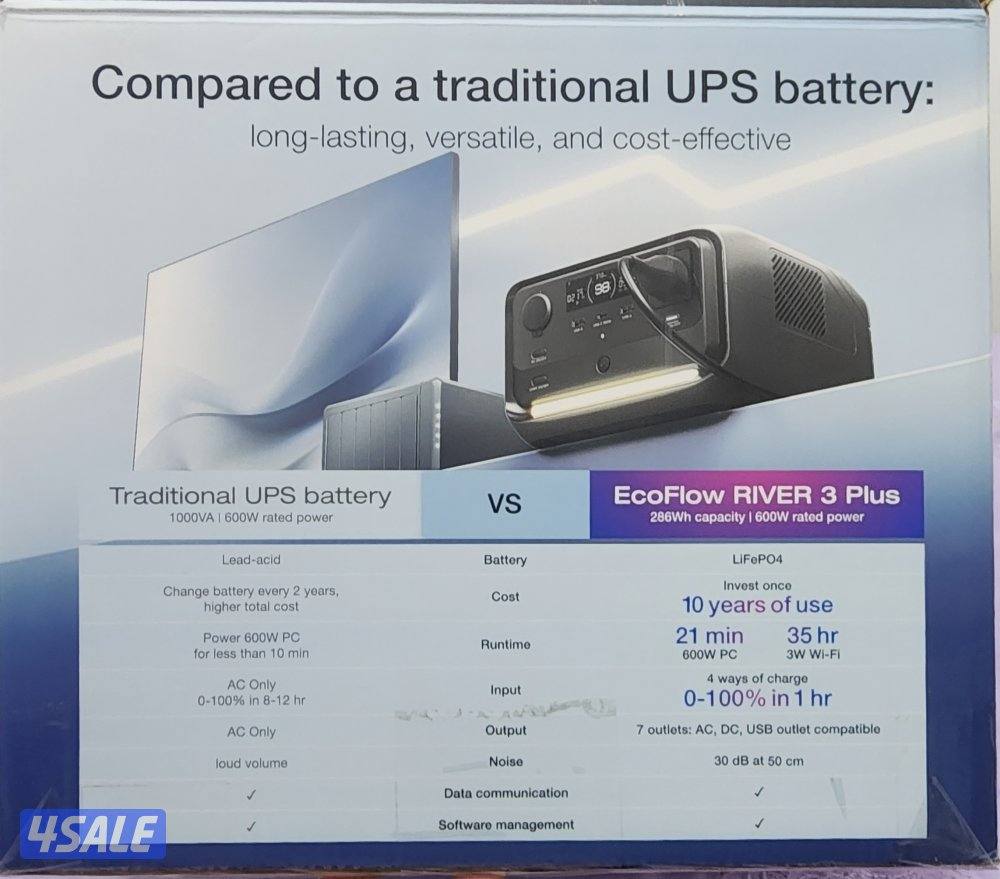Power Station EcoFlow (1200W )3