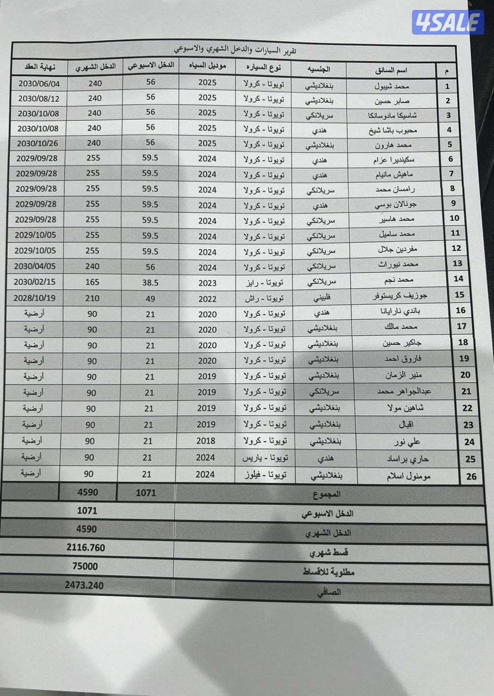 للبيع تاكسي تحت الطلب0